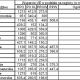 Wsparcie UE w podziale na regiony (w mln euro)